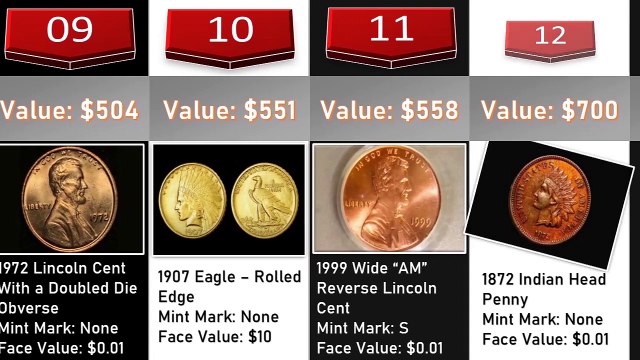 Comparison of Valuable Coins You Could have with you