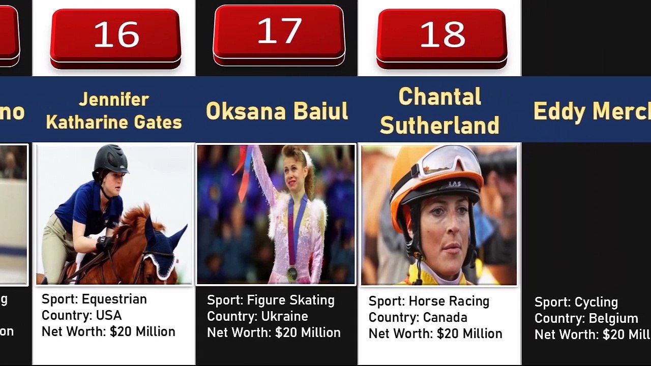 Comparison of The Richest Athletes In Olympic History - The Top Wealthiest Olympians of All Time