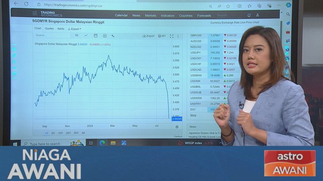 Niaga AWANI: [Data & Statistik] Kedudukan MYR berbanding SGD setakat 5 Ogos 2024