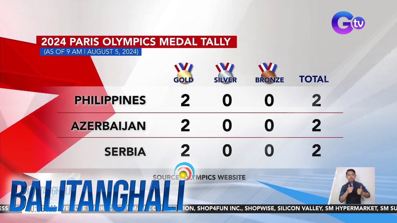 2024 Paris Olympics medal tally as of 9 a.m. (A...