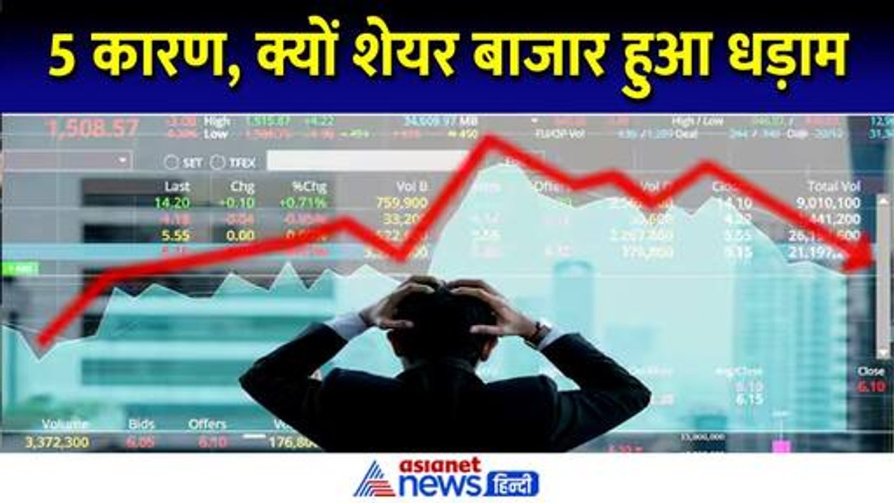 Stock Market Crash: 5 कारण, जिनकी वजह से शेयर बाजार में आया भूचाल । Share Market