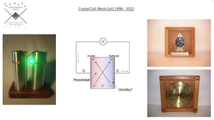 Part 3 Energy as a Function of Time, Crystal Cell 2023