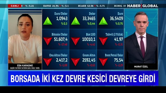 Borsa Devre keserek sert düşüşle açıldı!