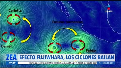 El efecto Fujiwhara:  cuando los ciclones bailan entre ellos