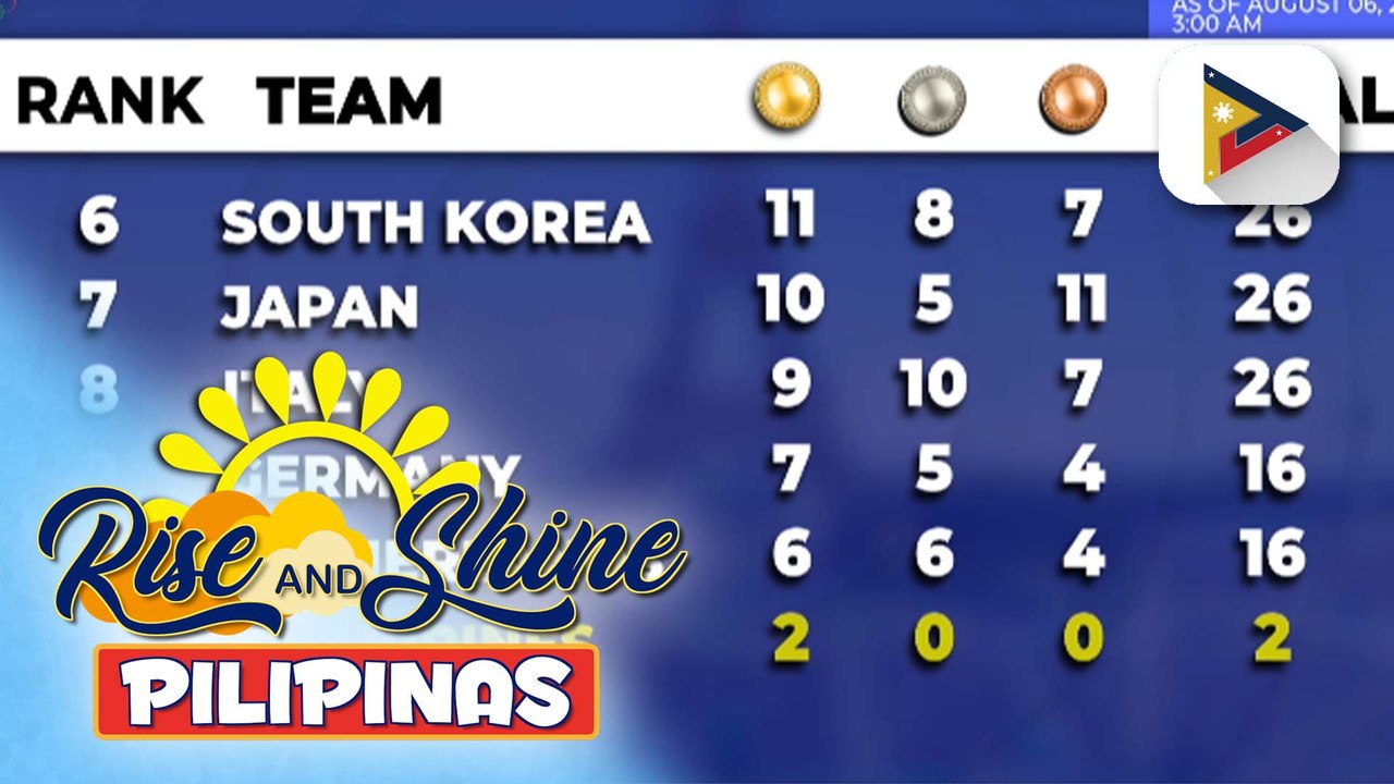 China, nangunguna pa rin sa ranking sa medal tally sa 2024 Paris Olympics; Pilipinas, nasa ika-22 puwesto sa Paris Olympics