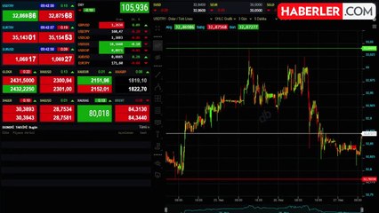Altın güne nasıl başladı? İşte detaylar