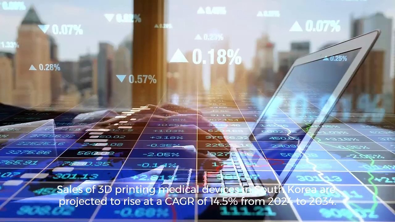 3D Printing Medical Device Market Outlook (2024 to 2034)