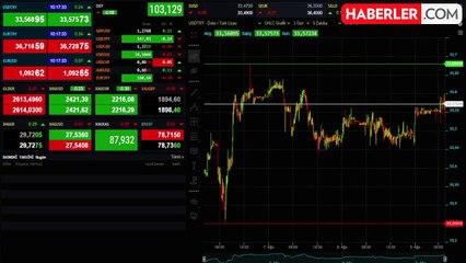 Dolar/TL  güne yükselişle başladı