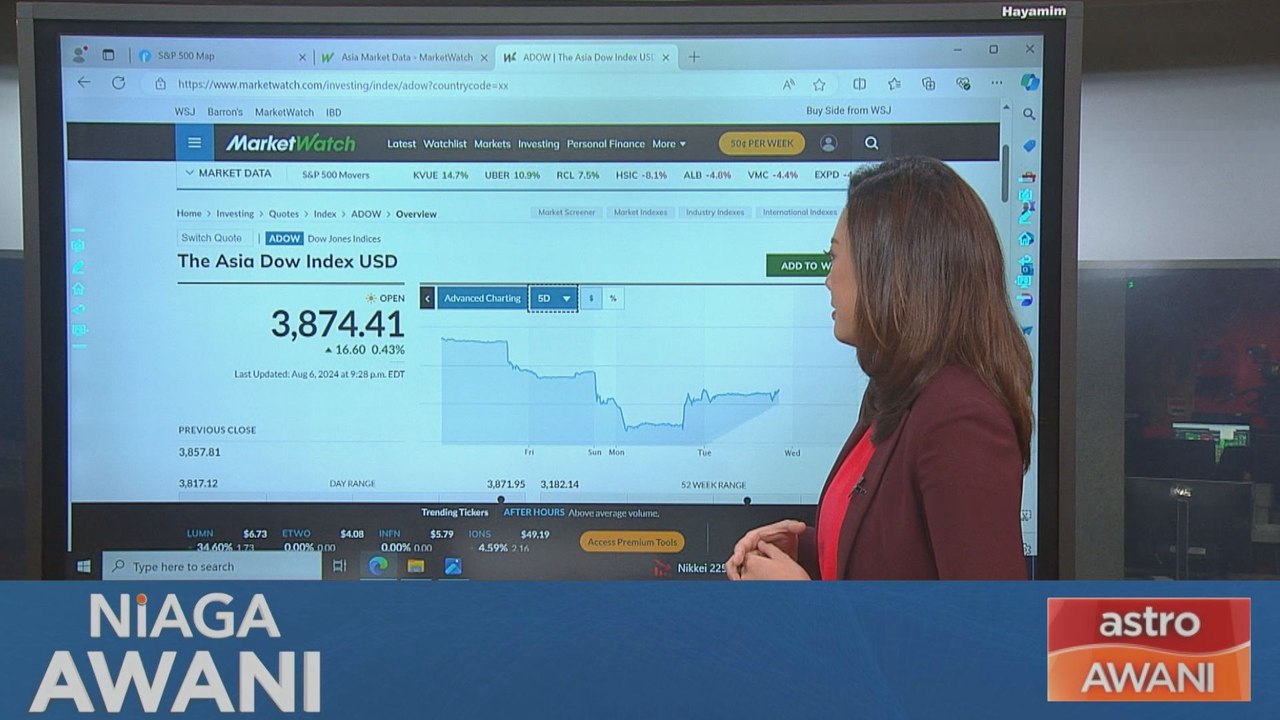 [Data & Statistics] The Asia Dow Index USD Overview, 6 August 2024