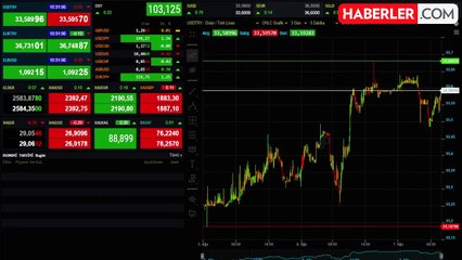 Dolar ve altında son durum ne?