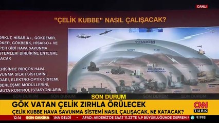 Video Haber | Gökyüzü ''ÇELİK KUBBE'' ile korunacak!