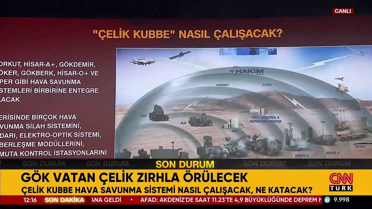 Video Haber | Gökyüzü ''ÇELİK KUBBE'' ile korunacak!