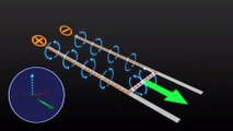 Electromagnetic Rail Gun Working Principle Explained with 3D Animation