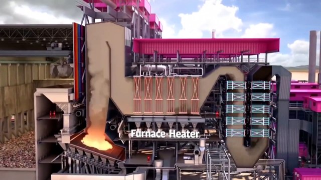 Garbage Power Plant Working Principle Explained with 3D Animation