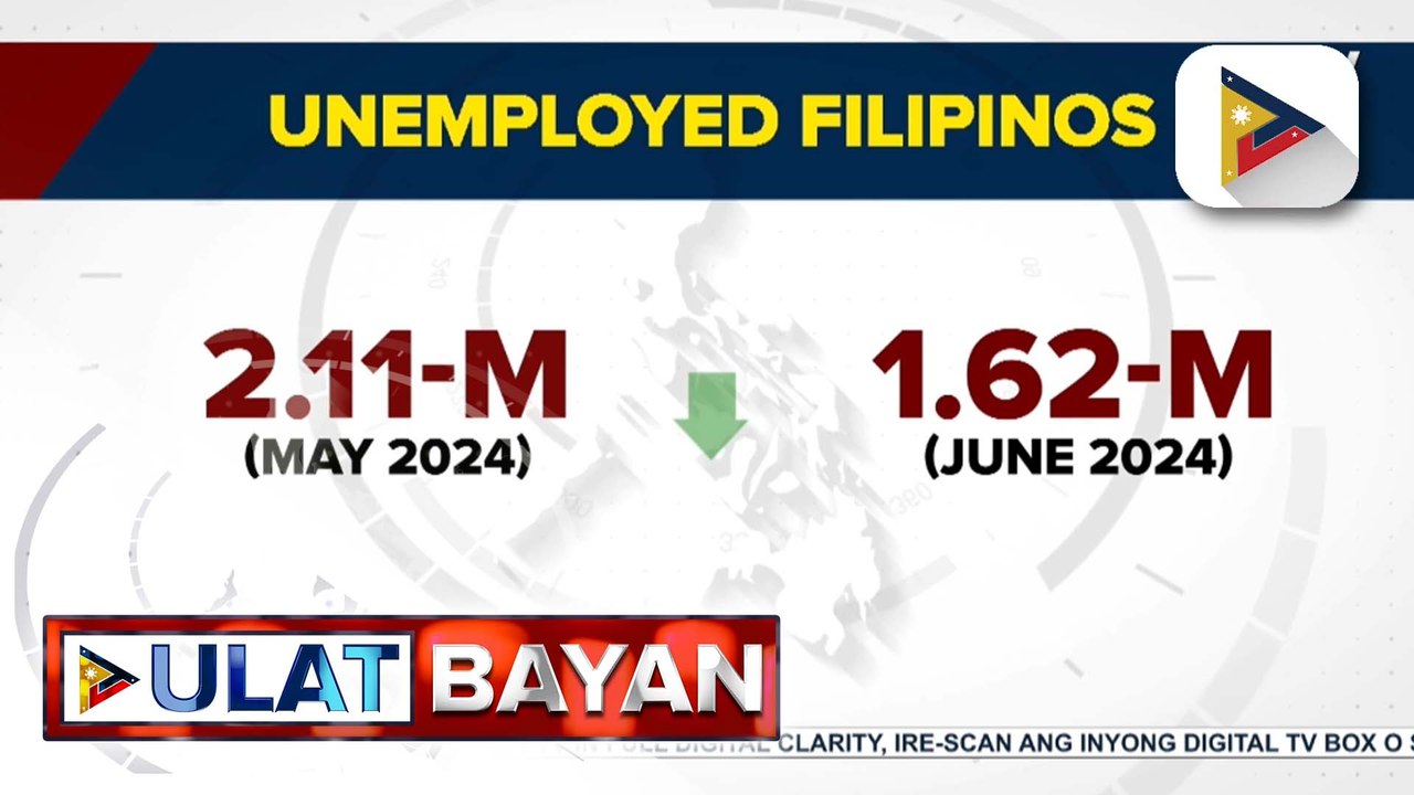 Bilang ng mga Pinoy na may trabaho, nadagdagan pa nitong Hunyo; bilang ng mga walang trabaho, bumaba