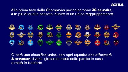 Come funzionera' la nuova Champions League