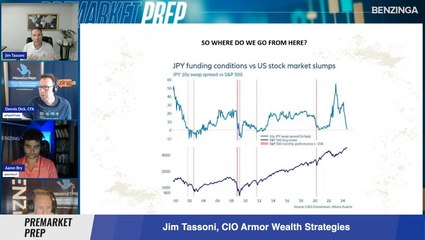 Where Does The Market Go From Here? “There May Be Some More Downside Ahead Of Us”