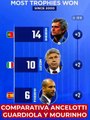 La comparativa de trofeos ganados como entrenador entre Mourinho, Guardiola y Ancelotti
