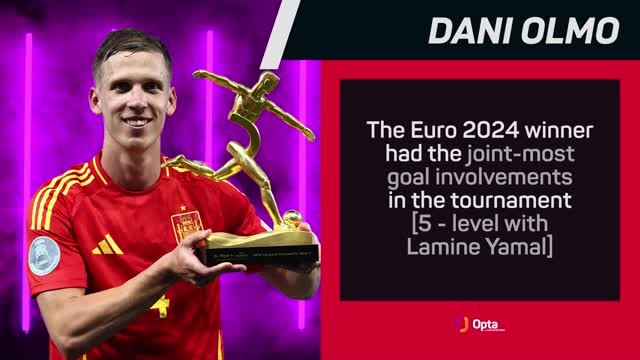 Opta Profile - Dani Olmo