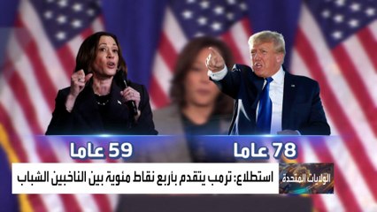 استطلاع رأي يكشف تقدم ترمب بين الناخبين الشباب وهاريس بين الفئات الأكبر سنا