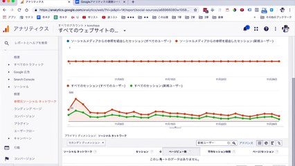 21. 意外とみんな実践してない！Googleアナリティクスの使い方セミナー【スモールビジネス対象】