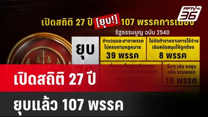 เปิดสถิติ 27 ปี ยุบแล้ว 107 พรรค| โชว์ข่าวเช้านี้ | 8 ส.ค. 67
