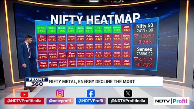 Profit 360 | MPC Keeps Repo Rate Unchanged | NDTV Profit