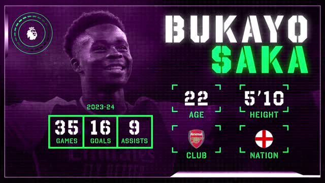 Bukayo Saka: Premier League Ones to Watch