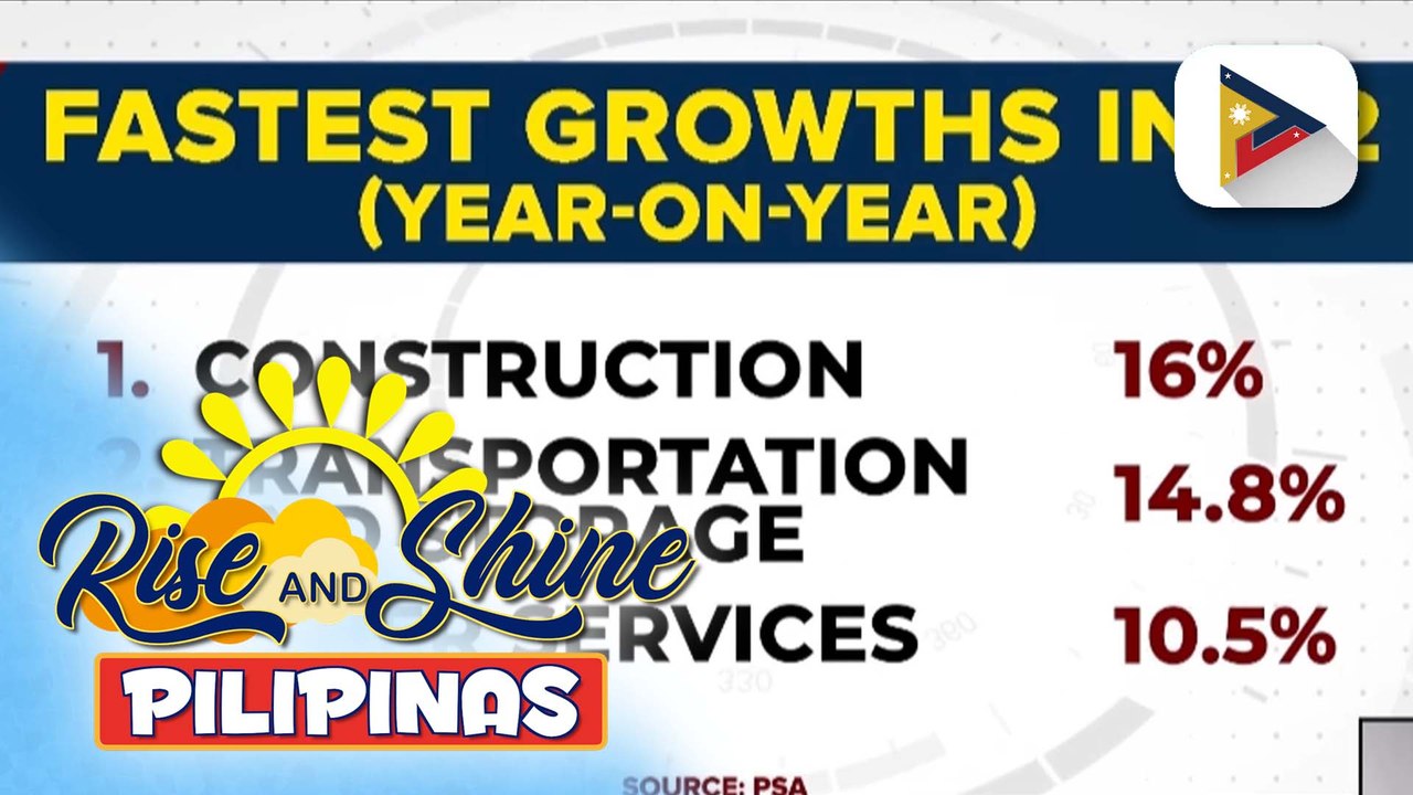 GDP ng bansa, lumago pa sa 6.3% sa 2nd Quarter ng 2024;  Pilipinas, kabilang sa mga nangunguna sa Southeast Asia sa GDP growth