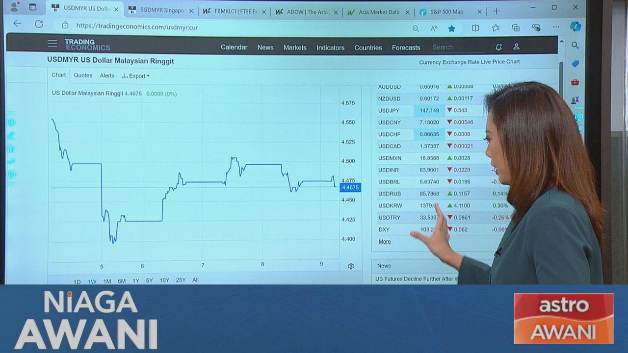 [Data & Statistik] Prestasi ringgit setakat 9 Ogos 2024