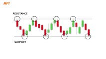 Benefits of Using Candlesticks [1080p]