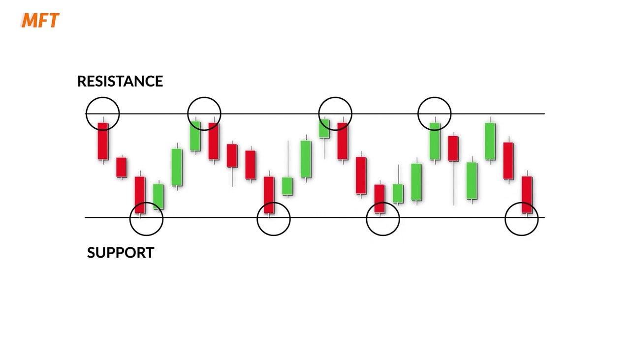 Bearish Double Candle Pattern [1080p]