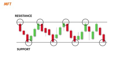 Bullish Double Candle Patterns [1080p]
