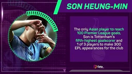 Son Heung-min: Premier League Ones to Watch