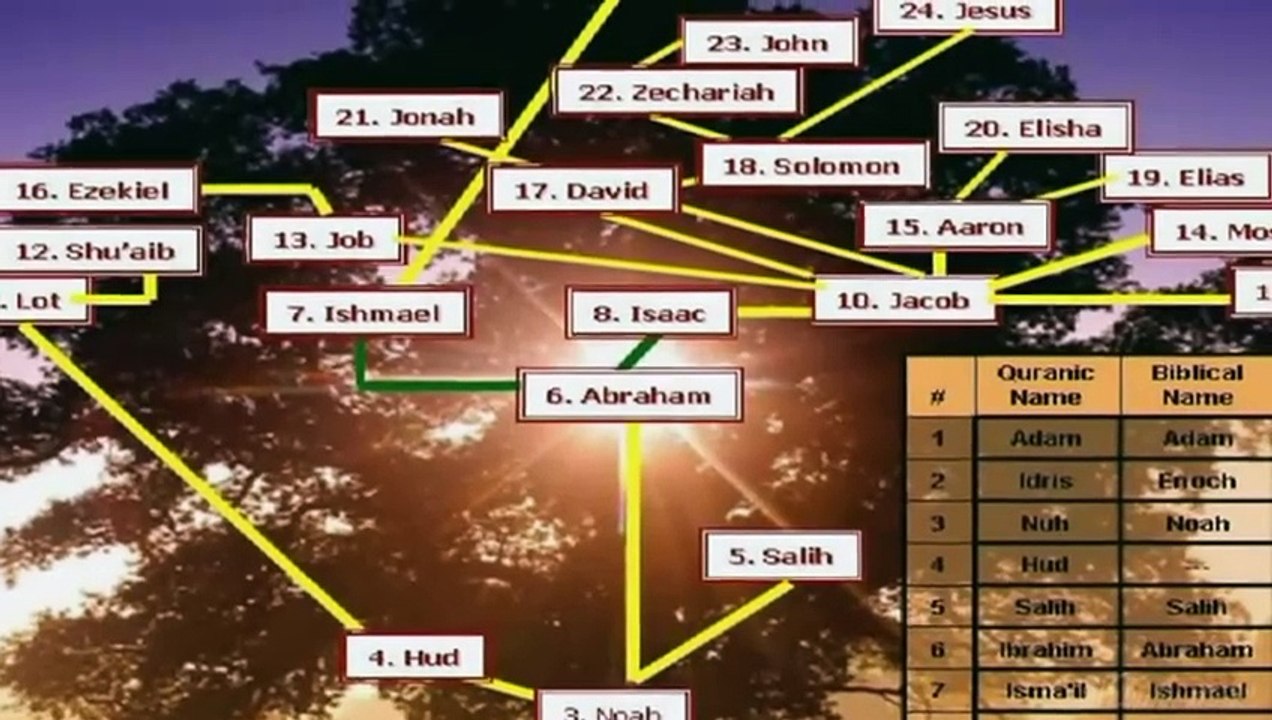 The Zionist War on Islam & The Next False Flag In London -