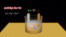 How Batteries Works? Working of Battery Explained With 3D Animation