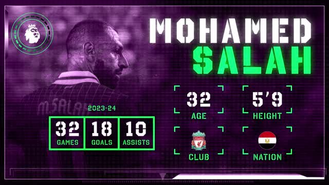 Mohamed Salah: Premier League Ones to Watch