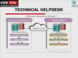 Technical Helpdesk services
