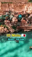 Top 10 smallest countries in the world