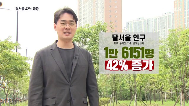 “서울 집값 무서워”…42% 더 떠났다