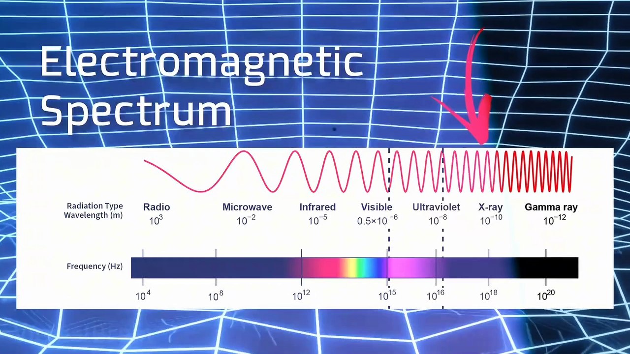 Working of X Rays Tube Explained with 3D Animation
