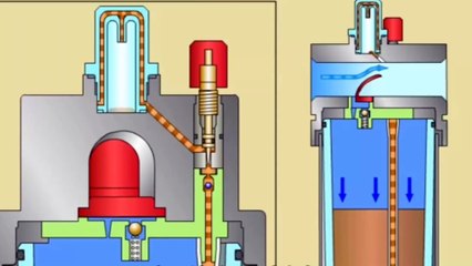How Oil Mist Device Works? Working of oil Mist Explained