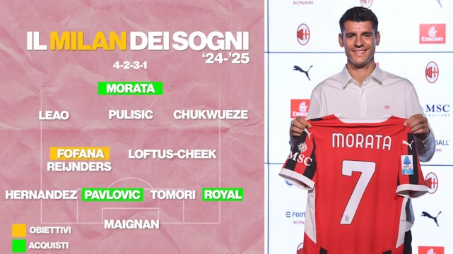 Milan, la formazione ideale di Fonseca tra nuovi arrivi e obiettivi di mercato