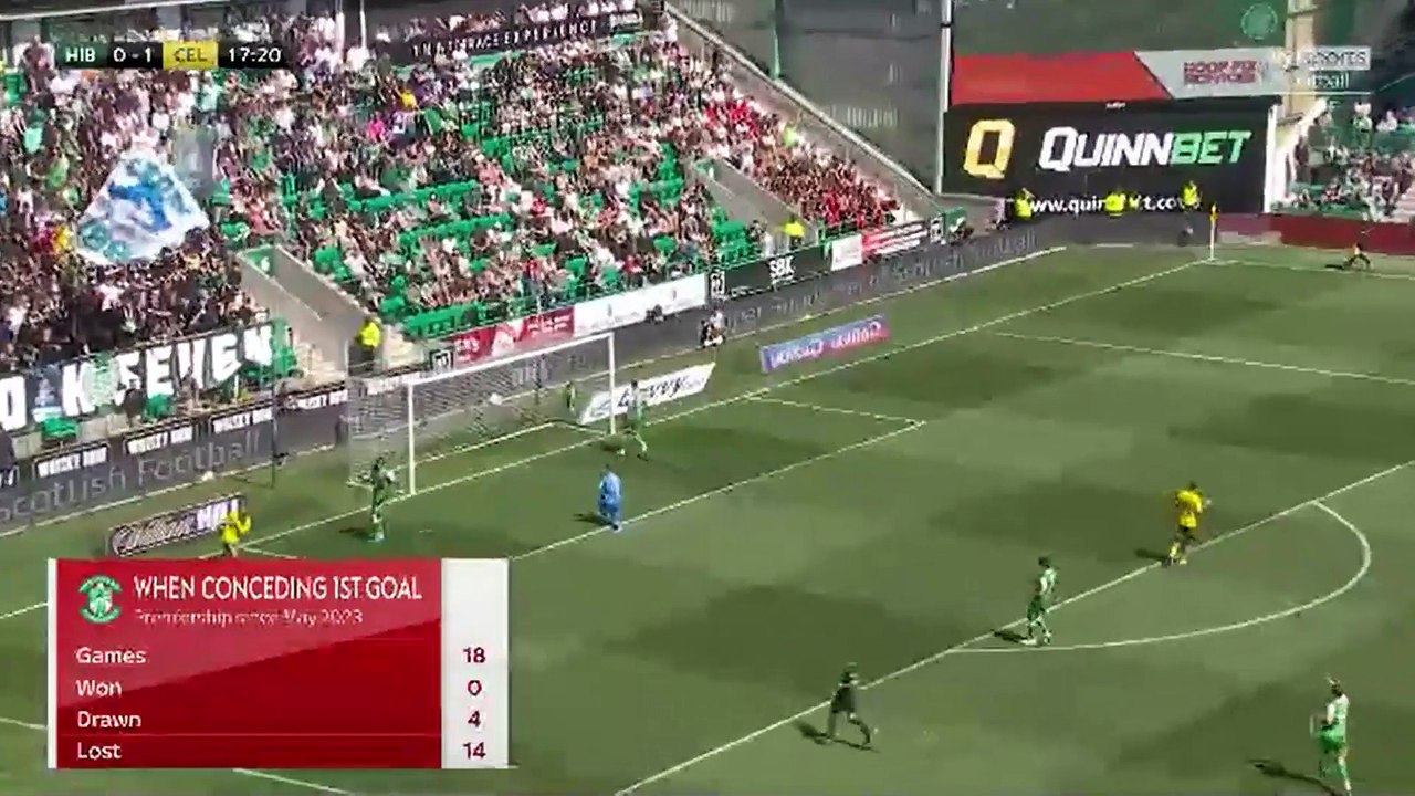 Hibernian vs Celtic 1 half