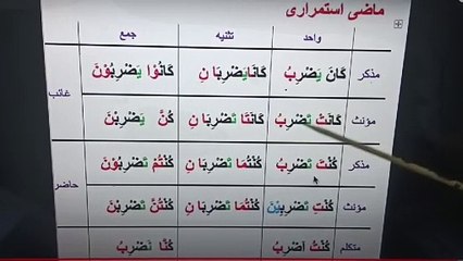 Fail Mazi istamrari ki gardan