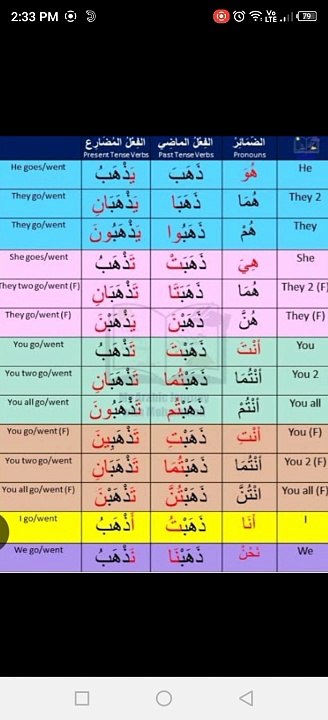 Arabic grammar