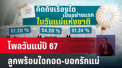 โพลวันแม่ปี 67 ลูกพร้อมใจกอด-บอกรักแม่| เที่ยงทันข่าว | 12 ส.ค. 67