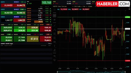 Dolar/TL haftaya yatay seyirle başladı