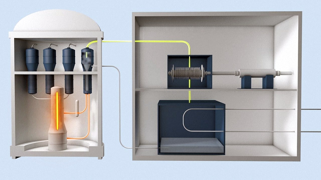 Nuclear: security structure