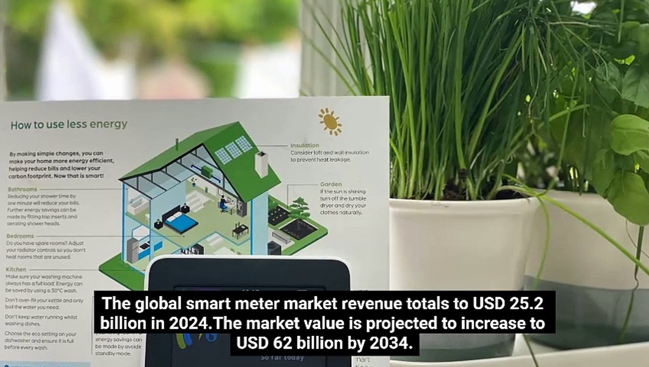 Smart Meter Market Size, Share, Demand & Trend by 2034